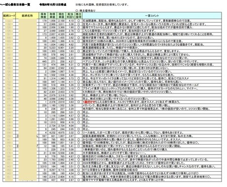 高配当株銘柄リスト売ります 配当金を増やしたい方！何の銘柄を買えば良いかわからない方！ イメージ2