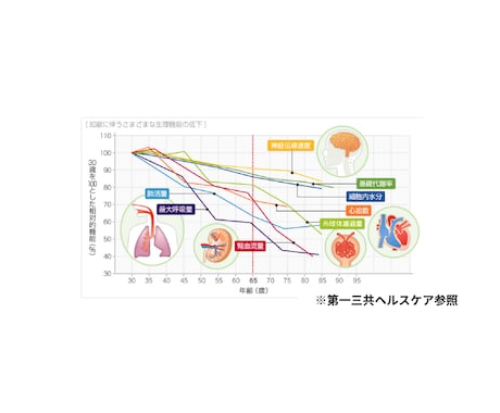 あなたの悩みをオンラインフィットネスで解決します あなたの今と未来を考え、お悩みに必要なノウハウをお伝えしま イメージ2