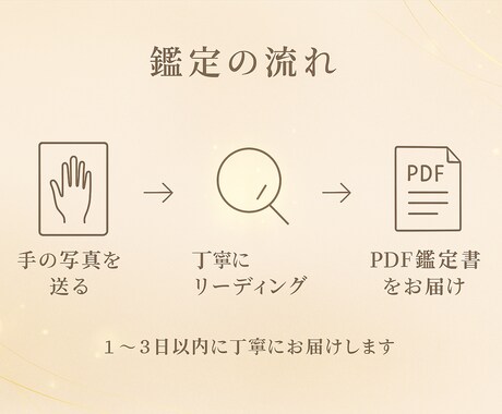 手相占いで導く恋愛・金運・仕事運導きます あなたの手のひらに刻まれた未来のメッセージをお届けします イメージ2