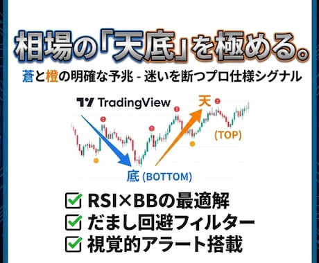 トレビュー天底可視化インジケーター付与します 相場の「天」と「底」を明確に捉えるためのインジケーター イメージ2