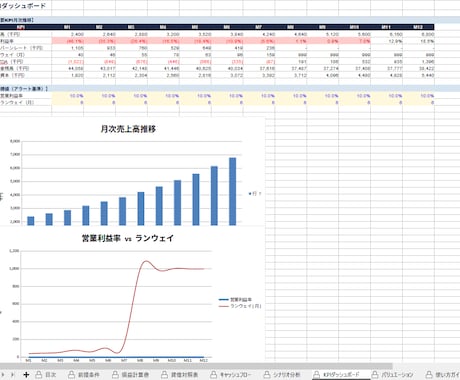 財務三表連動モデルを提供します CFO監修Excel財務モデル｜カスタマイズはオプション対応 イメージ1