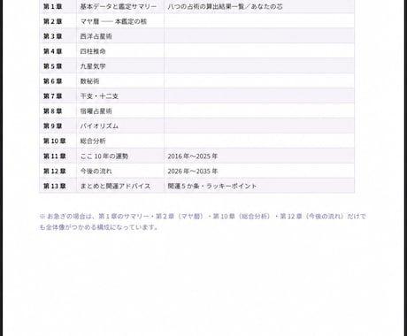 迷っている大人のための自分取扱説明書を作ります 強み・才能・向いていること・人生の方向性を読み解きます イメージ2