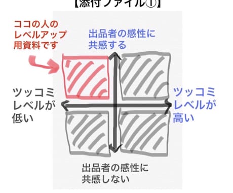 あなたのツッコミをレベルアップさせます 日常のベタツッコミを打破したい方限定！ボケを野放しにするな！ イメージ2