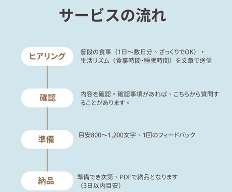 管理栄養士が否定せず食事を文章で確認します 通話なし、文章だけ。「これで合ってる？」にやさしく回答 イメージ2