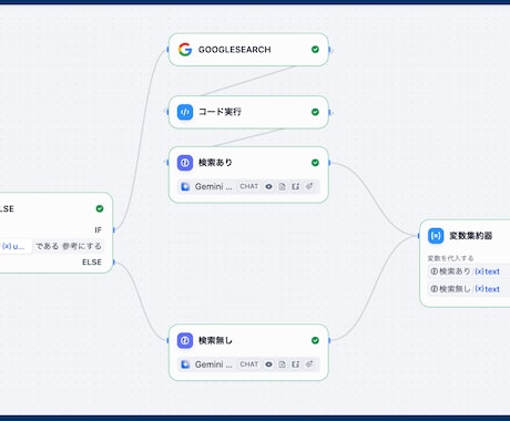 SNS投稿文自動生成アプリを提供します Dify開発・5分導入でSNS運用を自動化！ イメージ2