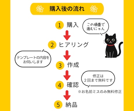 印刷してすぐ使える！お名前シールを制作します ご自宅・コンビニで印刷OK！A4サイズPDFで納品します イメージ2