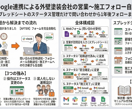 GoogleスプレッドシートをGASで自動化します フォーム連携/Slack通知/Gmail自動化｜解説書つき イメージ2
