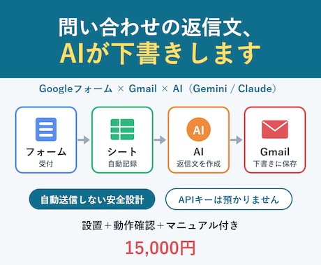 問い合わせの返信下書きをAIで自動作成します イメージ1