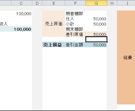 現役税理士事務所職員による記帳代行致します 資料はデータ受付のみ。個人事業主や一人会社の方向けサービス。 イメージ2