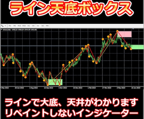 最強のFX手法！天底FXインジケーターを提供します 予測しない、スマホ通知でエントリーするだけです。