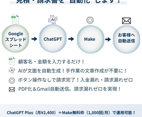 請求書業務を自動化する仕組みを構築します 業務改善のプロが作る！業務時間1/10にするAIボット イメージ2