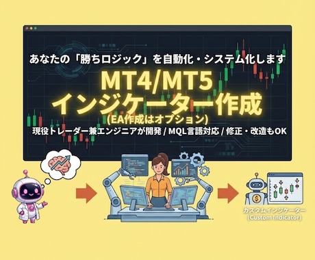 著作権譲渡！MT4インジケーター・ソース納品します 販売・配布・改変OK！あなたのロジックを資産化します イメージ1