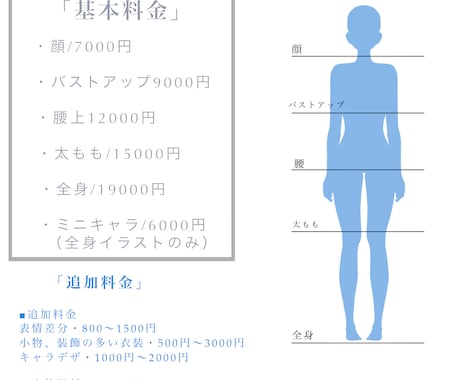 可愛いアイコン・イラストお描きします YouTube、Twitter、SNSなど何でも使えます！ イメージ2