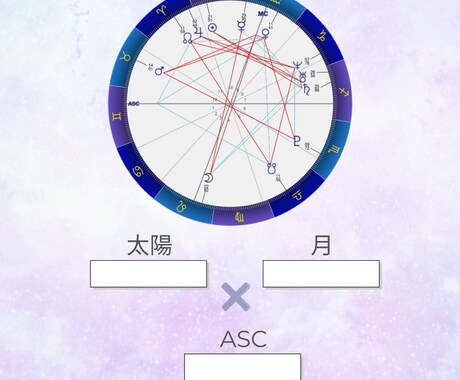今だけ特価⭐︎生まれ持った魅力を占星術で鑑定します 太陽・月・アセンダント星座から、自分の魅力を発見！ イメージ2
