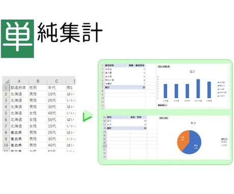 Excelでアンケート集計代行します 面倒な【データ加工、単純・クロス集計、グラフ化】します イメージ2