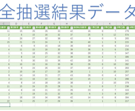 ロト6の全抽選結果とデータ解析エクセルを提供します lotoの購入に役立つ出現回数ランキング等を自動集計 イメージ2