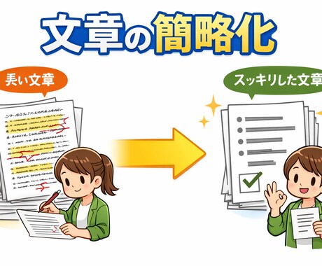 文章を簡潔にします 内容の多い文章を簡略化して見やすくします‼ イメージ1