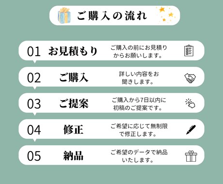 つたわる 分かりやすい図解を作成します Instagram Twitter 差別化に パッと目をひく イメージ2