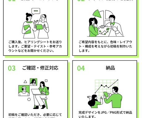 SNS・広告用に最適な1ページLP制作します 【Canvaで作るLPページ】URL発行ですぐ公開 イメージ2
