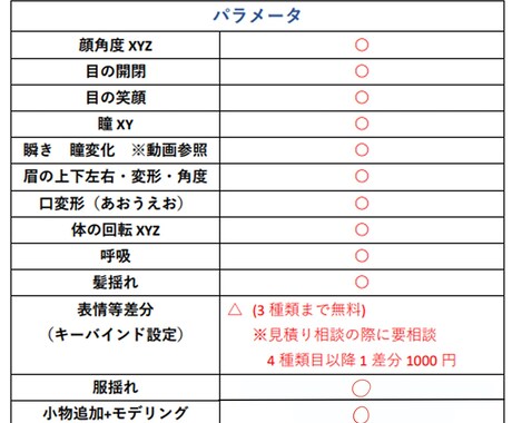 基本料金で高機能！Vtuber制作します 納期を気にされない場合、出来る限り修正や要望にお応えします！ イメージ2