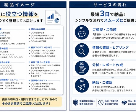 営業前の企業分析・提案アイデアを作成します 営業経験×AIで実践的な分析を提供 イメージ2