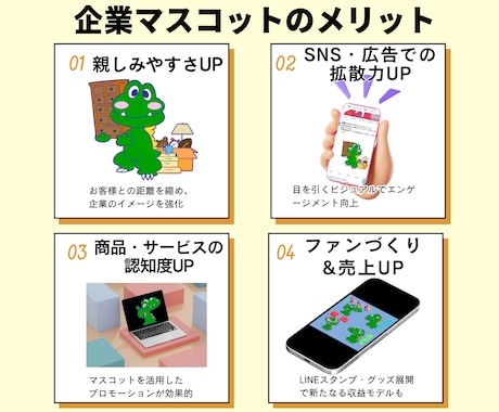親しまれる会社のためのマスコットキャラ制作します 企業・ブランドの“顔”認知度＆売上アップ イメージ2