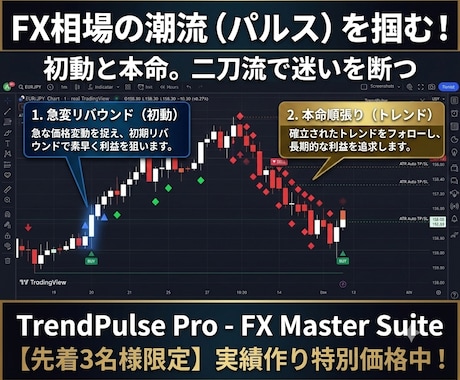 先着3名！初動と本命の二刀流でFX相場を攻略します 急変リバウンドから本命順張りまで！迷いを無くす二刀流ツール イメージ2