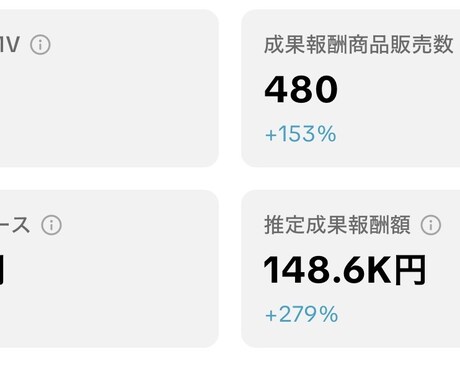 tiktokショップで利益を出すお手伝いをします 超短期間で０→１　1→10にするお手伝いをします イメージ1