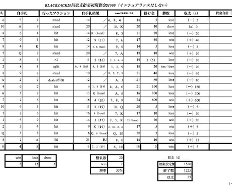 月の小遣いを増やす方法から資産形成までサポートます 資産形成プランをお届けします、選択肢の幅にいかがでしょうか？ イメージ1