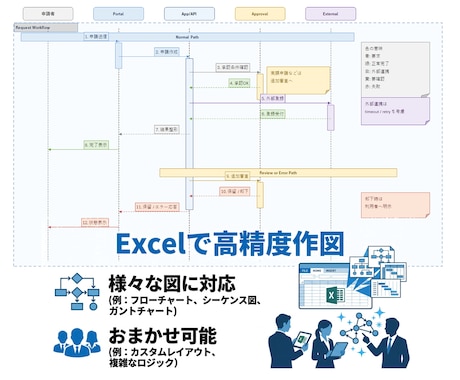 Excelネイティブ図で高精度レイアウト作成します 様々な図をExcel上で自由に編集可能なレイアウトとして構築 イメージ1