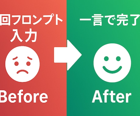 あなた専用ChatGPT（GPTs）作成します プロンプト不要で業務効率化｜初回特別価格3,000円 イメージ2