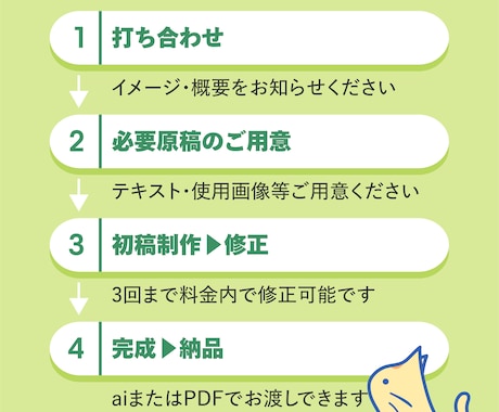 チラシB5両面《限定》ラフなしOK！デザインします 表示価格で両面セット制作、B5チラシ特化サービスです イメージ2