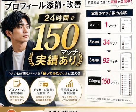 24時間150マッチ達成実績のプロフ添削します カッコいい！よりも、プロフ面白いですね！で繋がる！ イメージ1