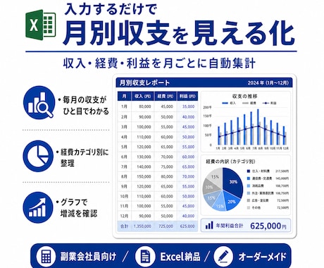 副業収支管理Excelを作成します 確定申告前の整理に｜年間利益・月別収支を見える化 イメージ2