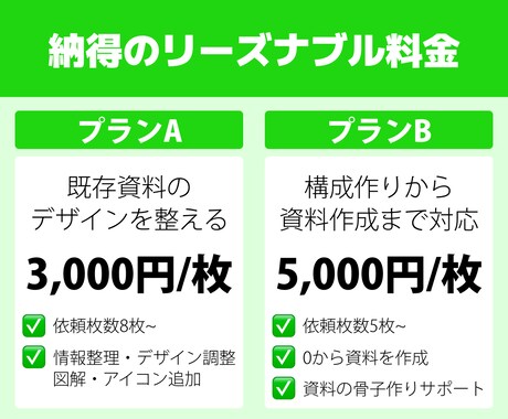 成果に直結！歴17年プロがパワポ資料作成します 読み手に「刺さる」資料で、あなたのビジネスを加速させます！ イメージ2