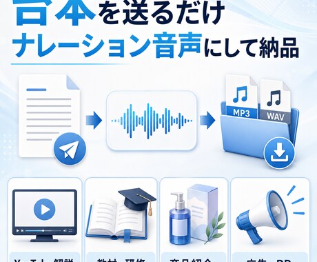 自然で聞きやすいAIナレーション音声を作成します YouTube・教材・商品紹介向け｜複数ボイス｜商用利用込み イメージ2