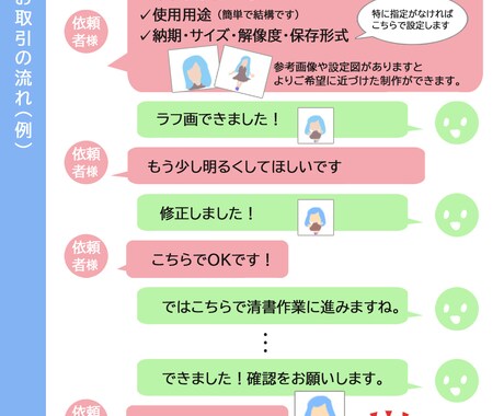 SD（デフォルメ）イラストお描きします SNSアイコン・サムネイル・グッズなどに使える絵を制作します イメージ2