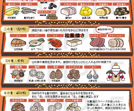飲食店で使える！リアルポップな食品イラスト描きます メニューやお店のチラシ、POPの挿絵などに！ イメージ2