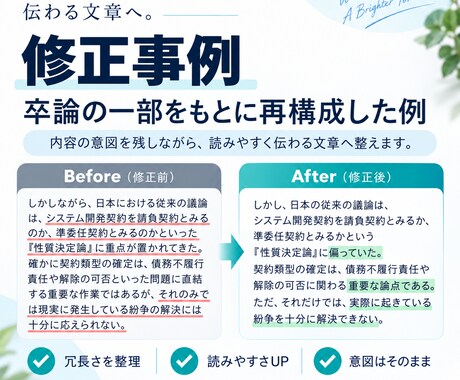 文章校正・リライトで読みやすく伝わる文章に整えます 誤字脱字だけでなく、構成・冗長表現・AIらしい表現までを網羅 イメージ2