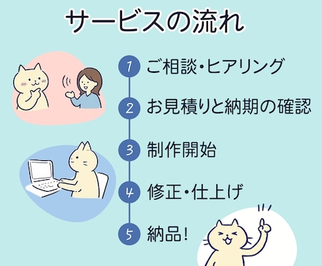 Webサイト・LPのデザインをお作りします 素材準備や翻訳もサポートするWebデザイン イメージ2