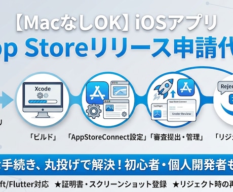 iOSアプリのストア申請・リリース作業を代行します イメージ1