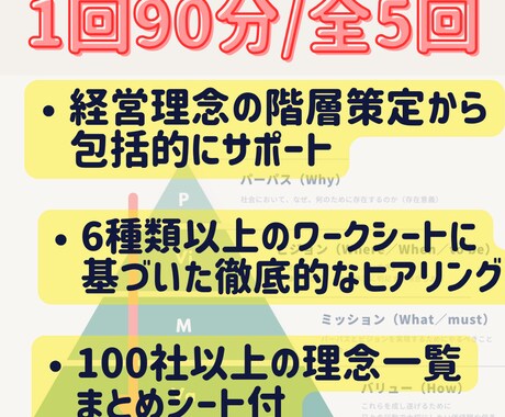 経営理念・パーパス・MVV作成_共創します ＜1人経営・個人事業主様向け＞ イメージ2