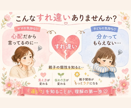 生年月日から親子のトリセツ鑑定書を作成します 子育てのモヤモヤを笑顔に！我が子に合った接し方がわかります イメージ2
