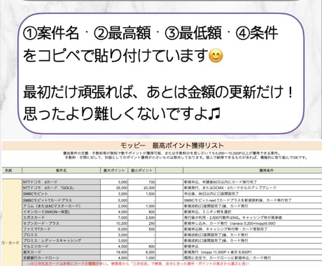 モッピー⭐️3年間ポイ活でどれだけ稼いだか教えます ｜毎月お小遣いがもう少し欲しいなと考えている方必見です。 イメージ2