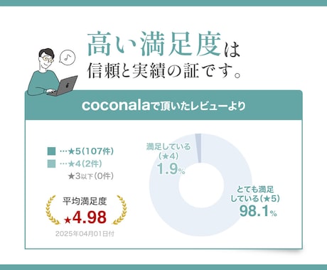 現役物販セラー×Webデザイン講師が画像制作します 圧倒的差別化で納得の品質の画像をご提供致します！ イメージ2