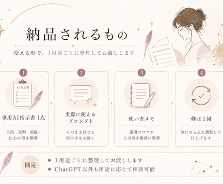 あなた専用のAI指示書を設計します 曖昧な考えを、AIが迷わない形に整えます イメージ2