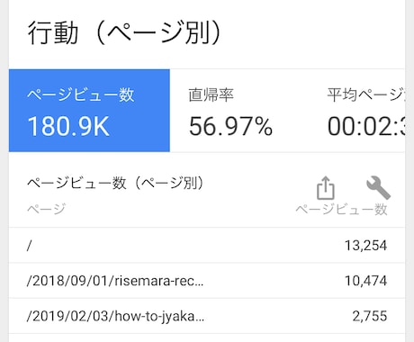 月間アクセス15万のゲーム攻略サイトで宣伝します レビュー記事を作成し、宣伝させていただきます。 イメージ2