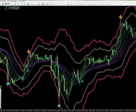 MT4矢印サインツールUSD/JPY専用売ります バイナリーオプション順張り矢印（小）逆張り矢印が（大）が出現 イメージ1