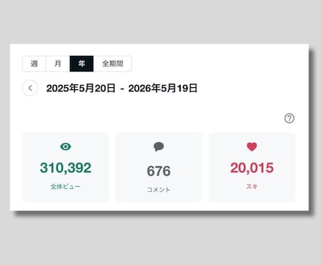 noteであなたの商品を1記事分 紹介・宣伝します 2,600フォロワー、メンシプ100名超えのアカウントで宣伝 イメージ2