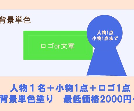 SNSやYouTubeの販促に！ヘッダー描きます 圧倒的デザイン性アップに！目を引くヘッダー作ります イメージ2